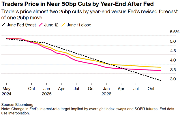 A graph of a price increase

Description automatically generated with medium confidence