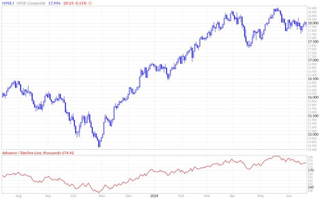 A graph of stock market

Description automatically generated