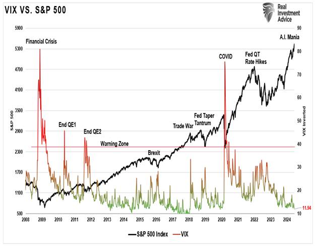 A graph of stock market prices

Description automatically generated with medium confidence