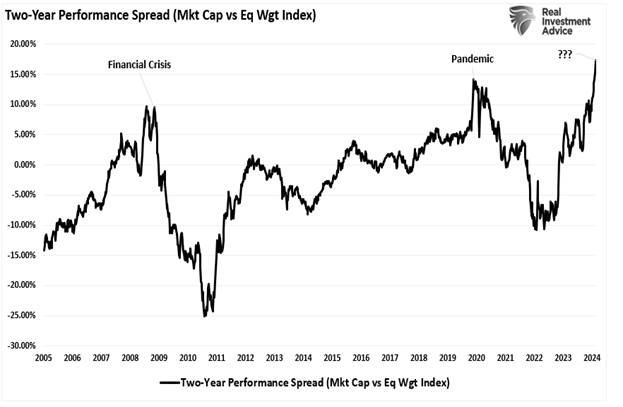 A graph showing the spread of the cap vs pandemic

Description automatically generated