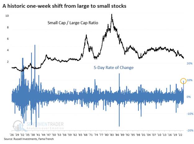 A graph of a stock market

Description automatically generated