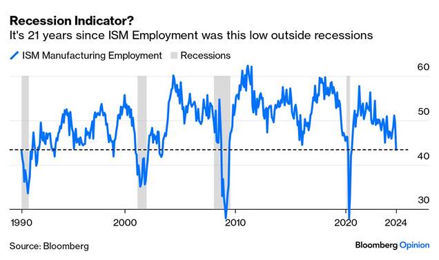 A graph showing the rise of employment

Description automatically generated