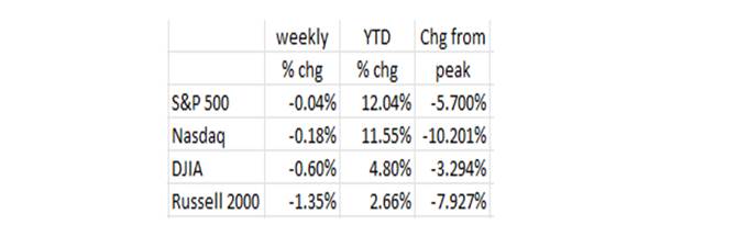 A table with numbers and percentages

Description automatically generated