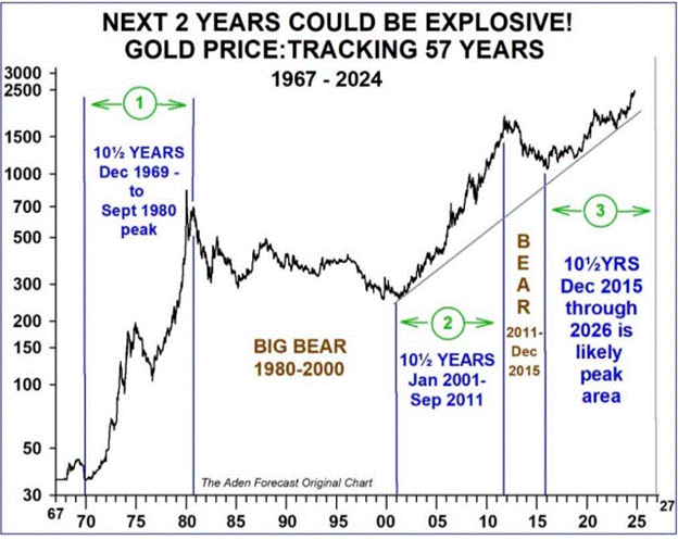 A graph showing the price of a bear

Description automatically generated