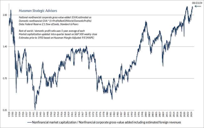 A graph of stock market

Description automatically generated