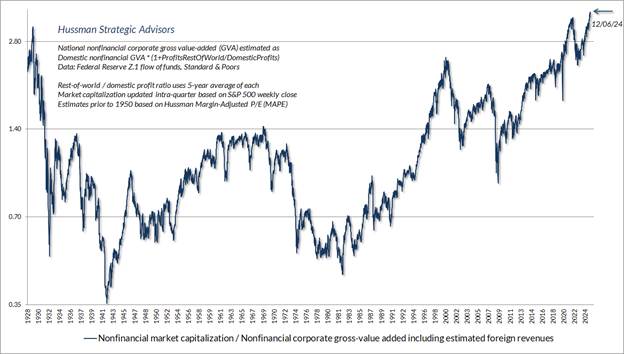 A graph of stock market

Description automatically generated