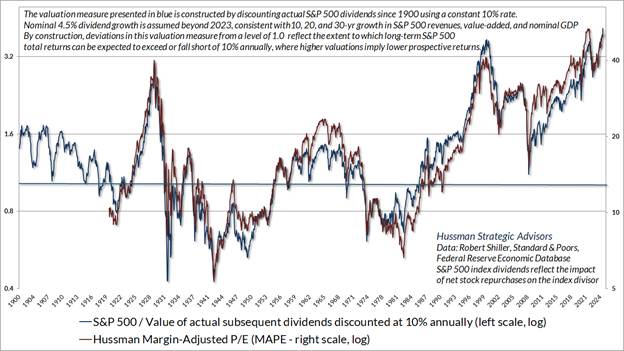 A graph of stock prices

Description automatically generated with medium confidence