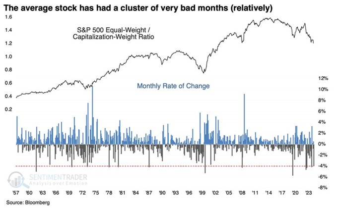 A graph of stock market

Description automatically generated with medium confidence