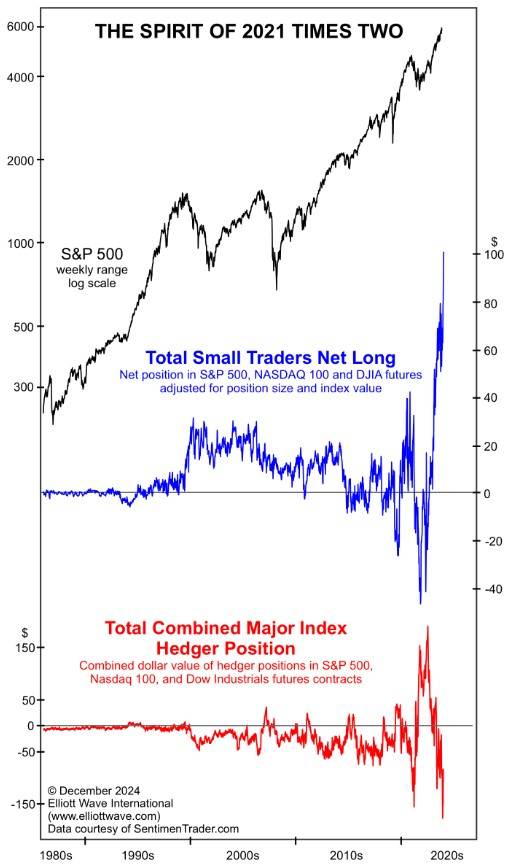 A graph of different types of forex

Description automatically generated