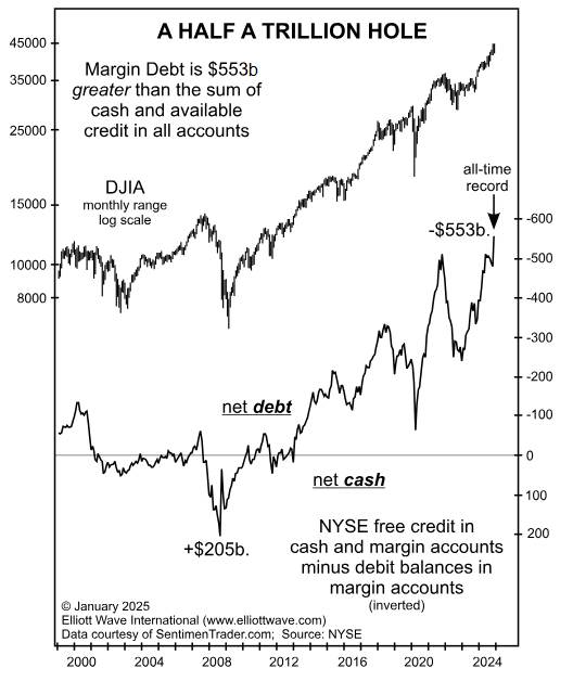 A graph of a financial chart

Description automatically generated with medium confidence