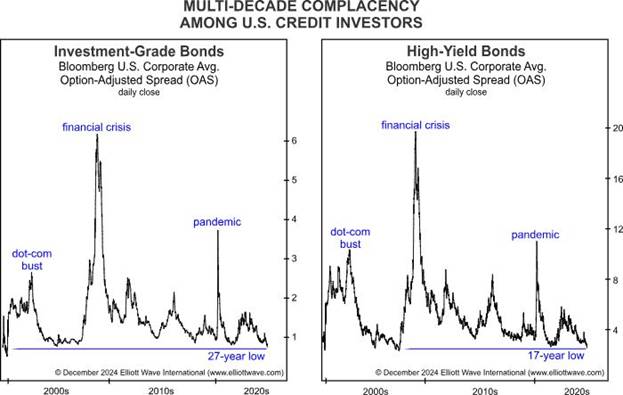 A graph of financial bonds

AI-generated content may be incorrect.