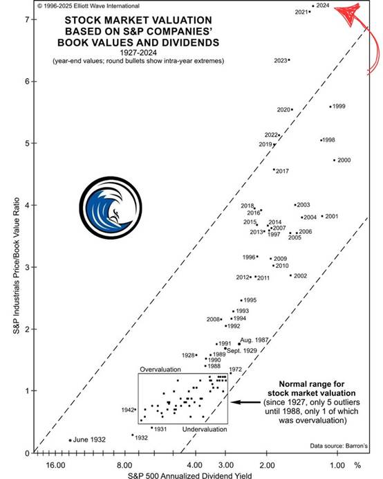 A diagram of a stock market

AI-generated content may be incorrect.