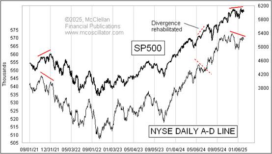 A graph showing the stock market

AI-generated content may be incorrect.