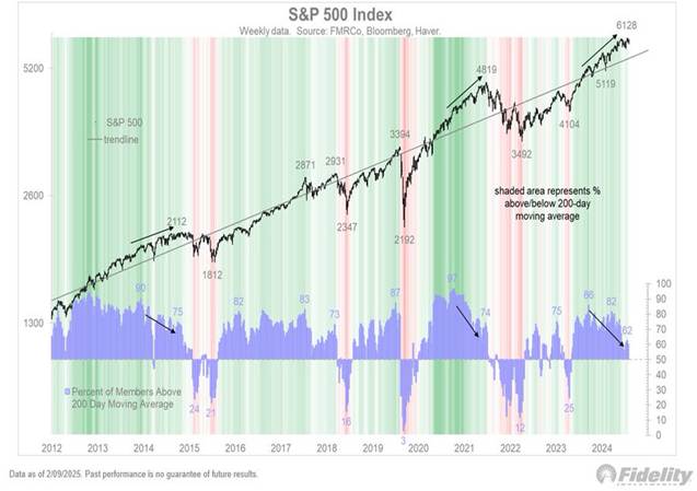 A graph showing the stock market

AI-generated content may be incorrect.