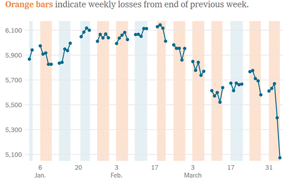 A graph with blue and orange lines
AI-generated content may be incorrect.